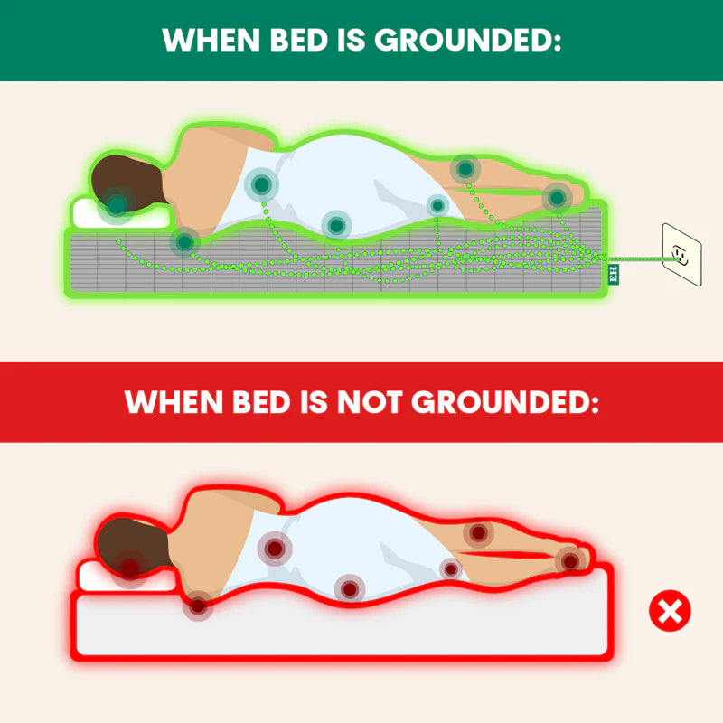 Grounding and Earthing Bed Sheet | Improve sleep quality